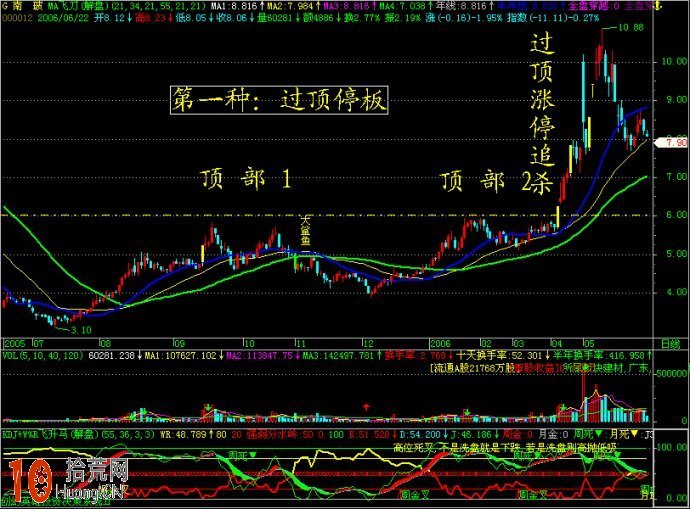 漲停板打板模型圖解:過頂漲停板 漲停板打板模型圖解:過頂漲停板,拾荒網