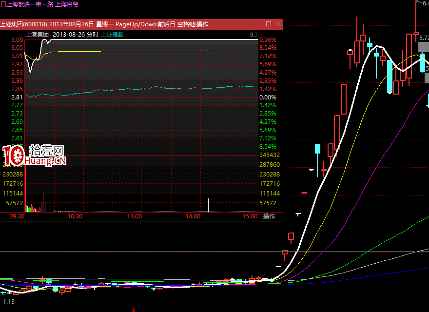 龍頭股基因研究之二：題材！題材！題材！（圖解）,拾荒網