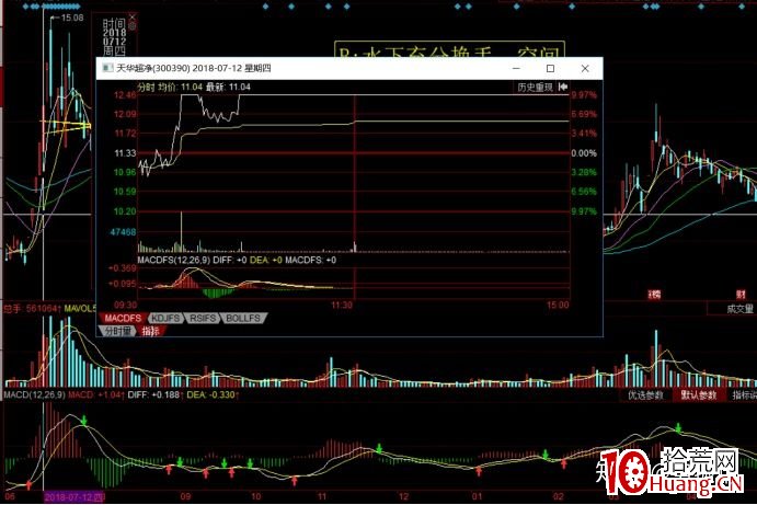 哪些一字板能買?當一字板匹配不瞭它的地位?深度教程(圖解) 哪些一字板能買?當一字板匹配不瞭它的地位?深度教程(圖解),拾荒網