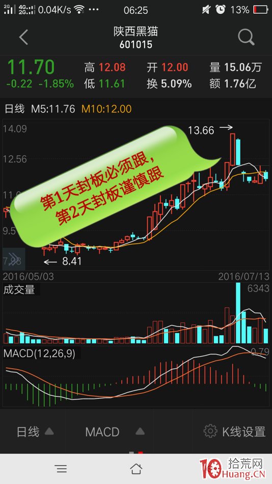 為什麼要盡量去打首板？（圖解）,拾荒網