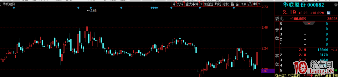 龍頭跟風股的套利邏輯!(圖解) 龍頭跟風股的套利邏輯!(圖解),拾荒網