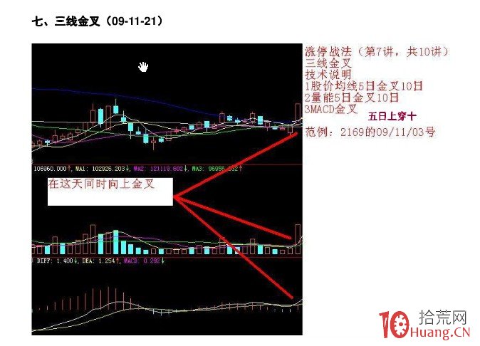 K線為王-漲停戰法詳解（附圖）,拾荒網