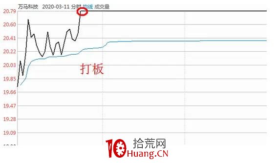 遊資大佬小鱷魚暴力賺錢的操盤秘技——小鱷魚戰法（圖解）,拾荒網