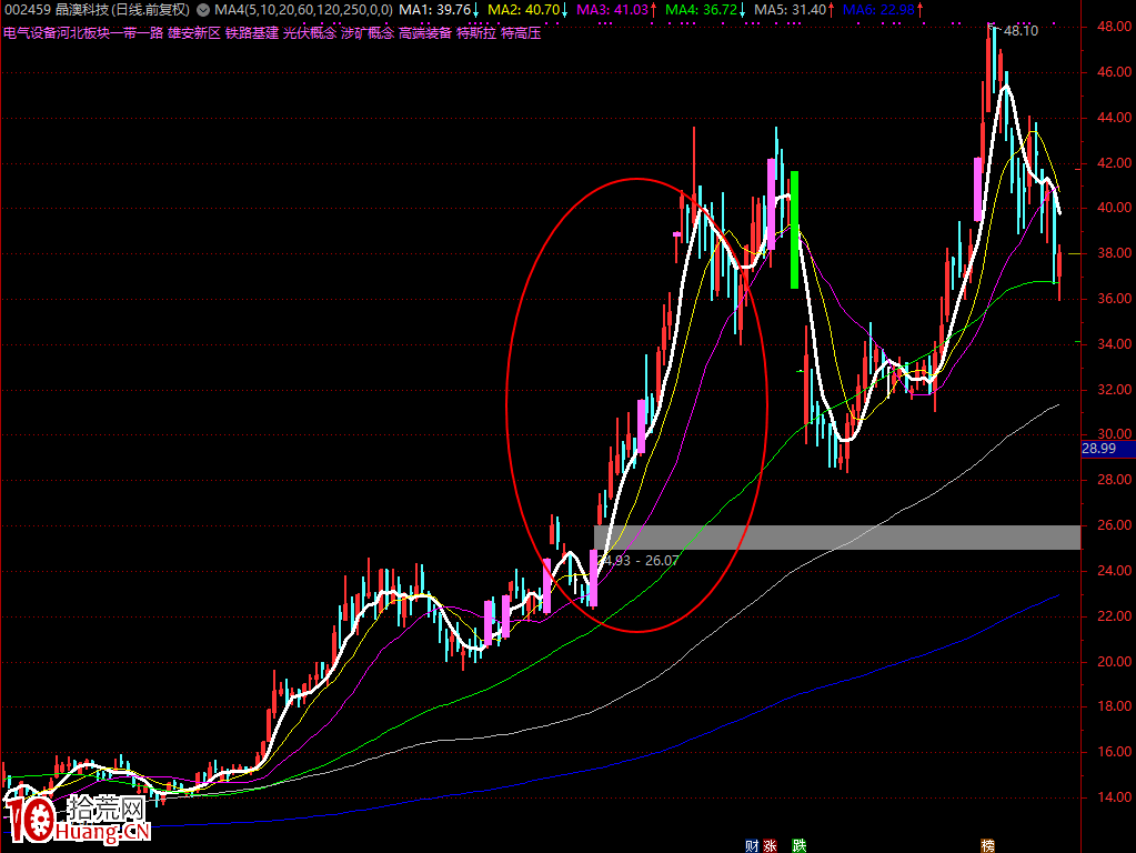 龍頭戰法之：2020年如何用1萬本金賺1.5億！（圖解）,拾荒網
