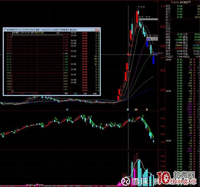 中信證券上海分公司遊資席位操盤模式圖解：打連板、加速龍頭戰法,拾荒網
