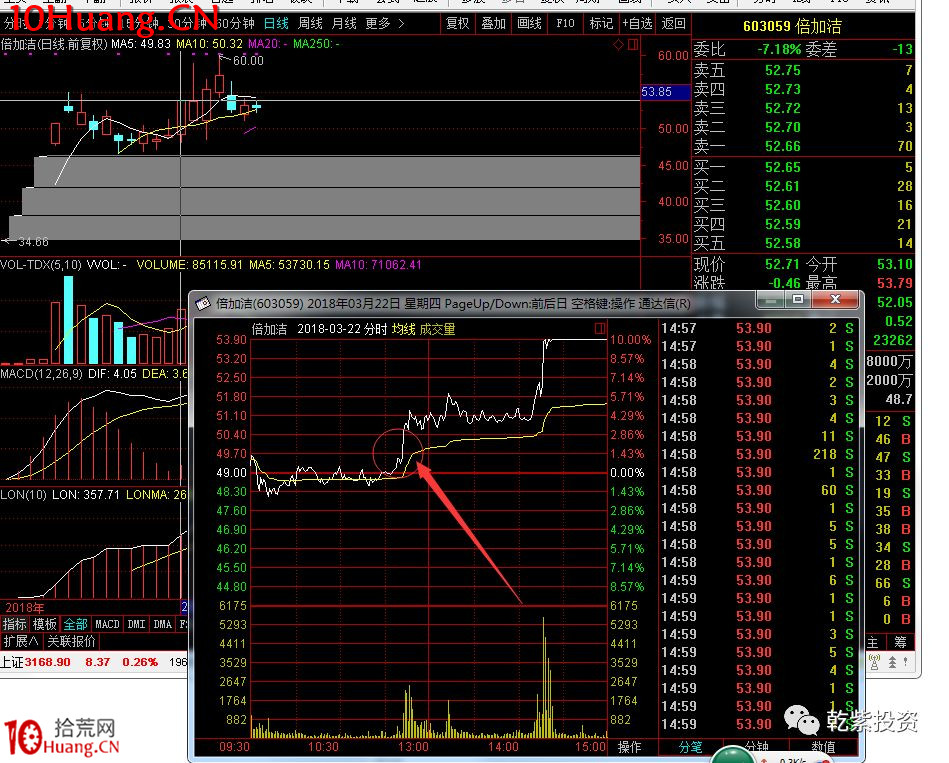 遊資大神退學炒股2017-2018年一年88倍之旅的交割單附圖復盤（第二部分）,拾荒網