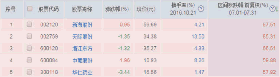 資金流戰法教程11:如何找遊資?(圖解) 資金流戰法教程11:如何找遊資?(圖解),拾荒網
