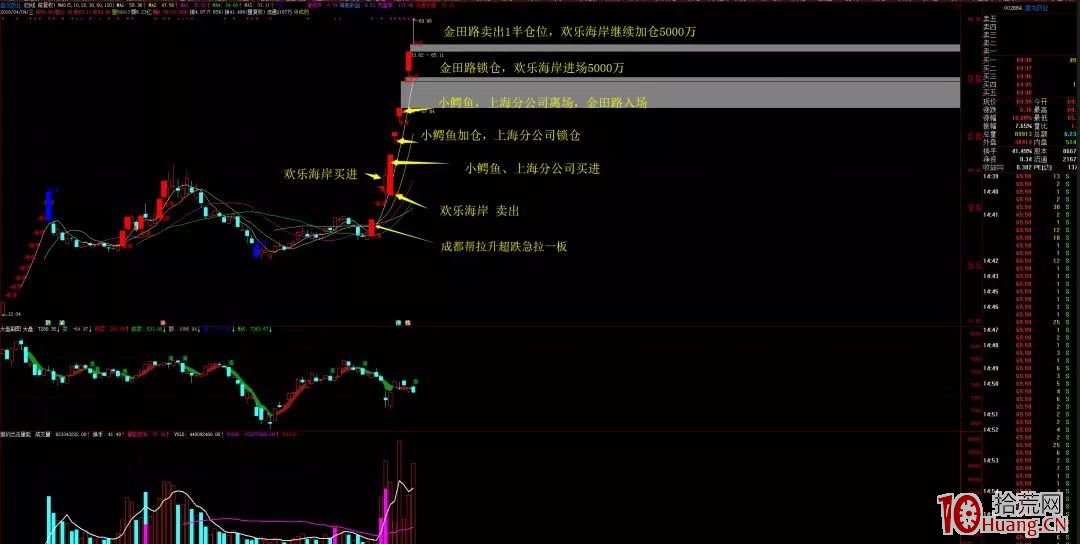 漲停板上的資金操盤模式超短接力鏈（圖解）,拾荒網