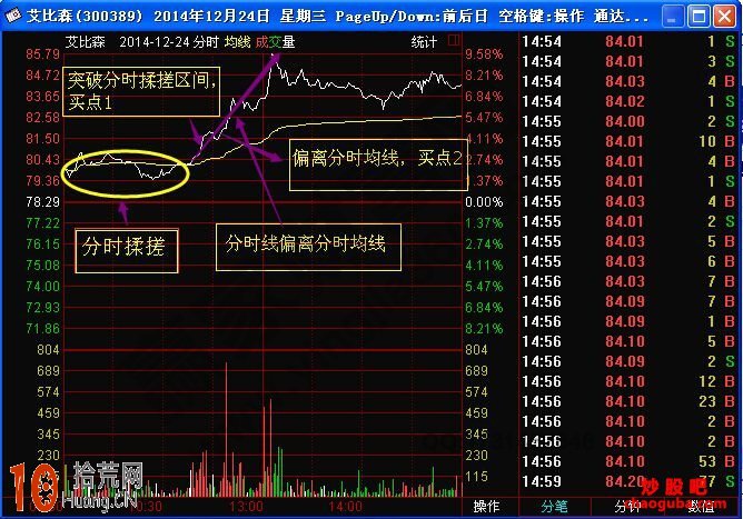 分時搓揉線是什麼 分時搓揉線案例圖解 分時搓揉線是什麼 分時搓揉線案例圖解,拾荒網