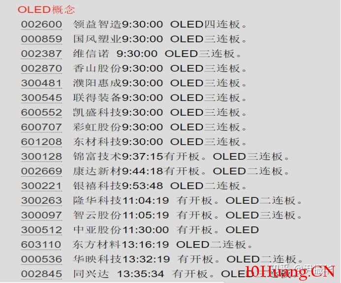 關於龍頭股的溢價,拾荒網