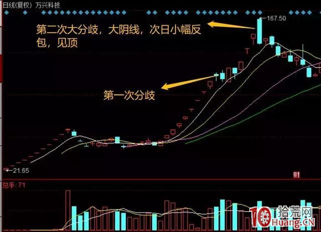 如何判斷妖股即將見頂？妖股弱轉強反包板的風險與打板技巧（圖解）,拾荒網