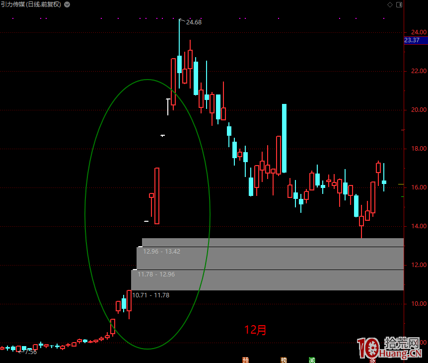 一套龍頭戰法神助攻！2019年牛散是如何用1萬元做到2個億的？！（圖解）,拾荒網