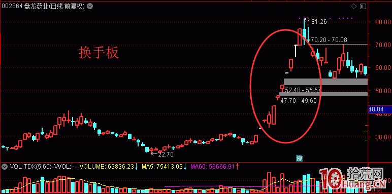 換手板的本質就是分岐轉一致分歧板,弱轉強的超預期模式(圖解) 換手板的本質就是分岐轉一致分歧板,弱轉強的超預期模式(圖解),拾荒網