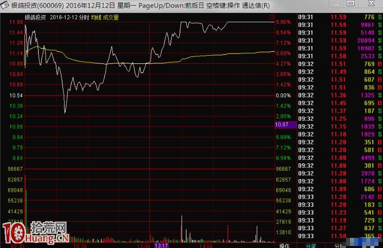 爛板和成交量如何醞釀出妖股,拾荒網