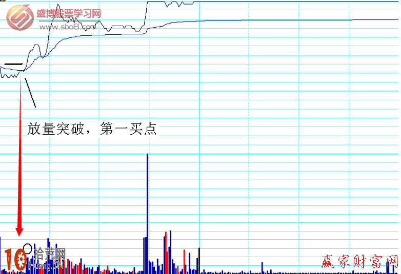 圖解放量突破前期高點的分時圖買入法 圖解放量突破前期高點的分時圖買入法,拾荒網