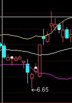 圖解BOLL指標下軌追漲停的勝率把握,拾荒網