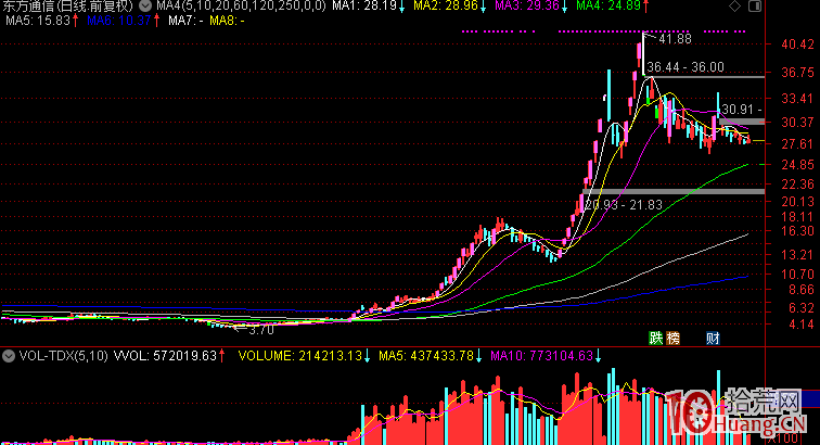 撕裂中國頂級遊資大佬的神秘面紗 解讀龍虎榜打板發傢的真正精髓,拾荒網