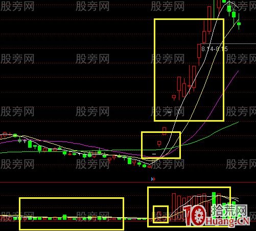 追蹤漲停選股有技巧(圖解) 追蹤漲停選股有技巧(圖解),拾荒網