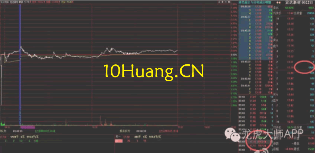資金流戰法教程23:資金流派如何看盤之什麼是對倒(圖解) 資金流戰法教程23:資金流派如何看盤之什麼是對倒(圖解),拾荒網