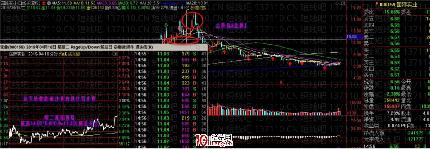 龍回頭的計算方法(圖解) 龍回頭的計算方法(圖解),拾荒網