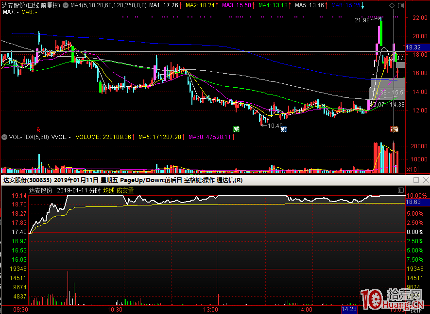 市場惡劣，打板猛於虎，低吸也不輕松（圖解）,拾荒網