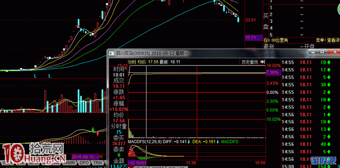 圖解早盤板有什麼技術特征，早盤板如何打板操作,拾荒網