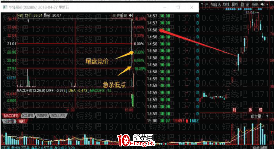 妖股規律系列教程 1:妖股高位首陰反包戰法(圖解) 妖股規律系列教程 1:妖股高位首陰反包戰法(圖解),拾荒網