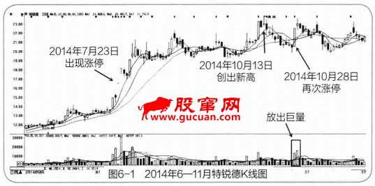 手中的股票漲停瞭怎麼辦，什麼時候賣出較好（圖解）,拾荒網