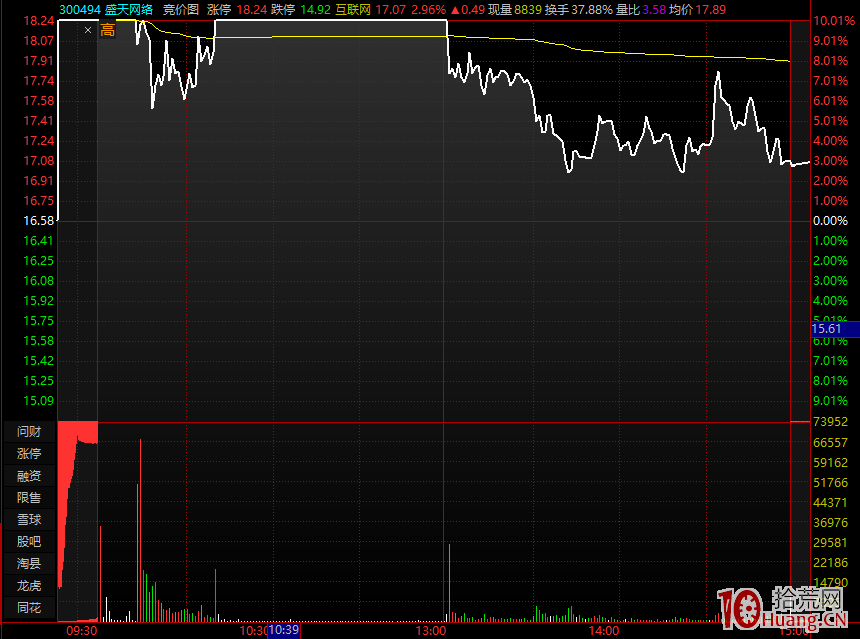 高頻漲停量化操盤手談漲停板分類與策略（圖解）,拾荒網