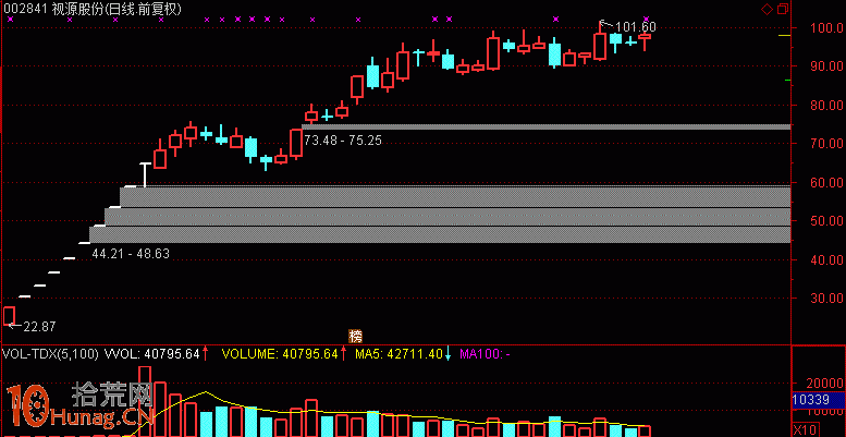 龍虎榜遊資席位三大流派案例圖解:上海系 搶一字板 龍虎榜遊資席位三大流派案例圖解:上海系 搶一字板,拾荒網