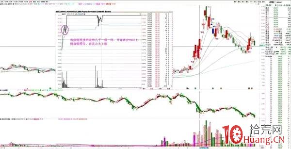 提高半路板打板成功率的幾種有效方法（圖解）,拾荒網
