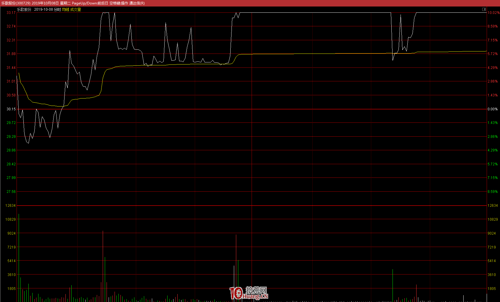 從漲停板的角度看股性的四大分類,與莊股規律特征(圖解) 從漲停板的角度看股性的四大分類,與莊股規律特征(圖解),拾荒網