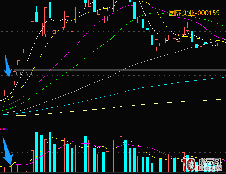 龍頭的分歧低吸戰法：漲停3連板及以上，首次出現爆量或分歧，次日的低吸 深度教程（圖解）,拾荒網