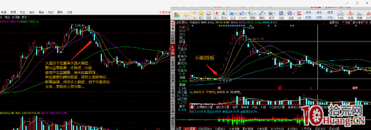 從龍頭股打板的實戰角度深入淺出說透——周期理論的真正內涵（圖解）,拾荒網