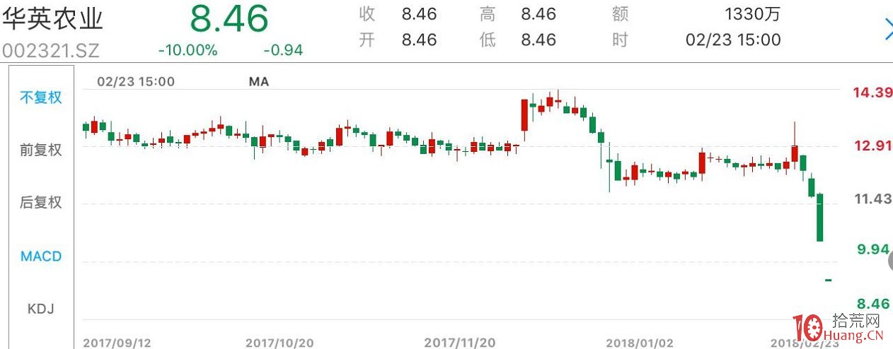 圖解如何在莊股閃崩前逃命 圖解如何在莊股閃崩前逃命,拾荒網