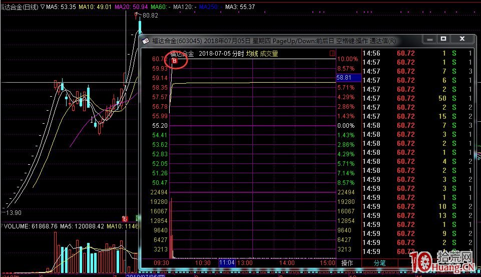 爛板次日的低開弱轉強與高開弱轉強（圖解）,拾荒網
