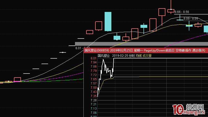 板塊題材的漲停板規律:題材啟動的2種經典方式(圖解) 板塊題材的漲停板規律:題材啟動的2種經典方式(圖解),拾荒網