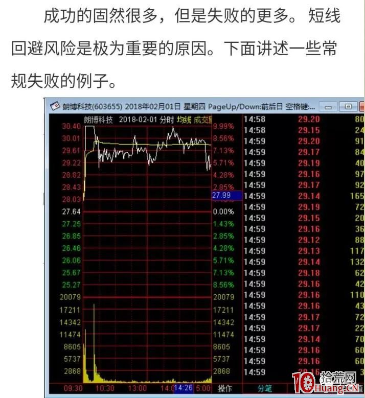 1進2模式能否拉漲停板的盤口承接力分析深度教程之四:二板失敗因素歸納(圖解) 1進2模式能否拉漲停板的盤口承接力分析深度教程之四:二板失敗因素歸納(圖解),拾荒網