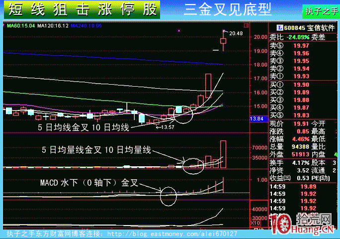 5種漲停板選股技術圖解 5種漲停板選股技術圖解,拾荒網