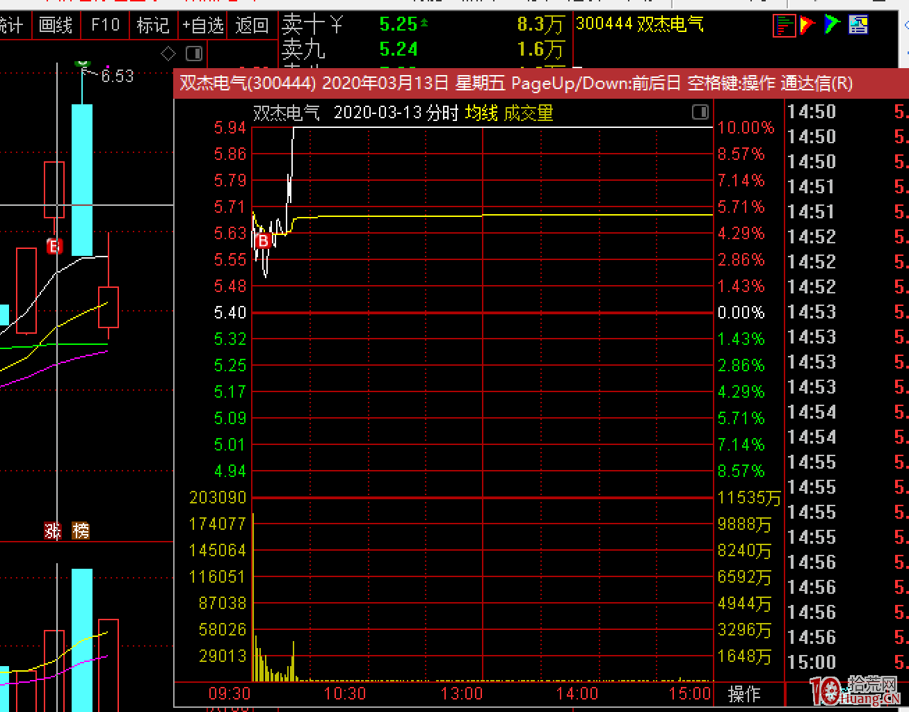 讓我精準掌握市場情緒和人性(極少吃面)的周期理論(圖解) 讓我精準掌握市場情緒和人性(極少吃面)的周期理論(圖解),拾荒網