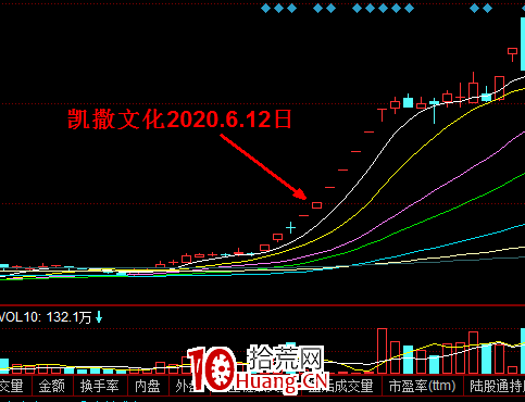 到目前為止勝率100%的漲停板打法,教你抓住市場龍頭(圖解) 到目前為止勝率100%的漲停板打法,教你抓住市場龍頭(圖解),拾荒網