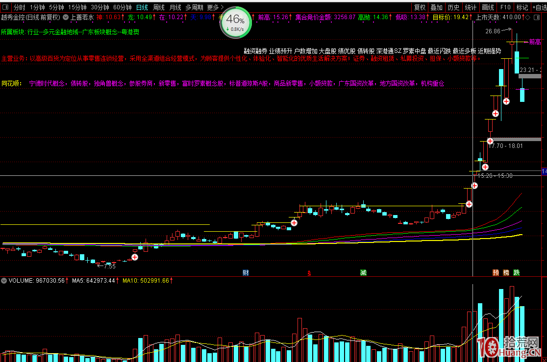 漲停板復盤技巧與盤中打板技巧(圖解) 漲停板復盤技巧與盤中打板技巧(圖解),拾荒網