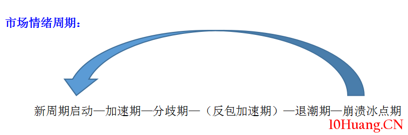 超短交易中的道與術,拾荒網