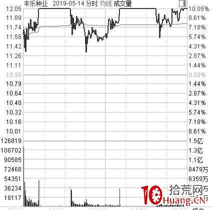 《龍頭股買點思考》第五篇:假弱真強(圖解) 《龍頭股買點思考》第五篇:假弱真強(圖解),拾荒網