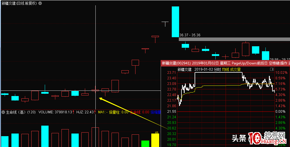這種漲停板的股票要拿好，要麼漲停，要麼漲個不停（圖解）,拾荒網