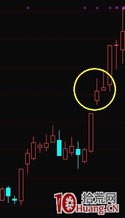 K線結構抓漲停板教程_4：回馬槍（圖解）,拾荒網