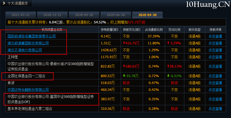 無濁之隅-如何博弈買入機構盤口深度教程4:如何去鑒別你手裡個股是否是機構偏愛?(圖解) 無濁之隅-如何博弈買入機構盤口深度教程4:如何去鑒別你手裡個股是否是機構偏愛?(圖解),拾荒網