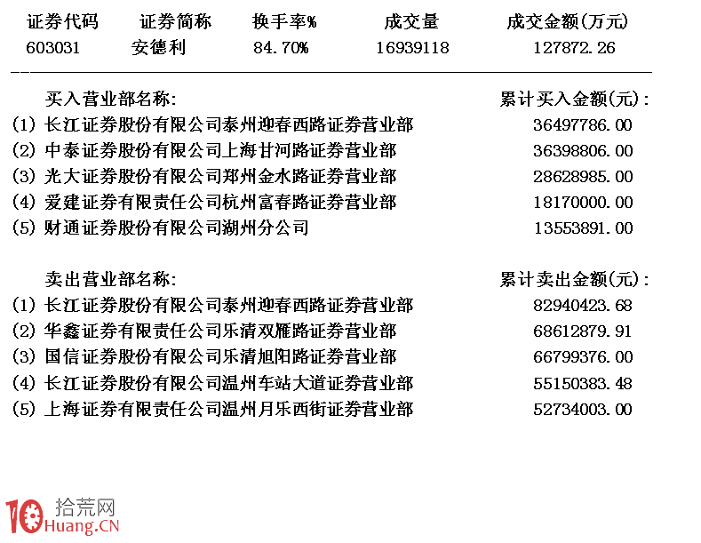 圖解莊傢砸盤打壓方式出貨實例 圖解莊傢砸盤打壓方式出貨實例,拾荒網