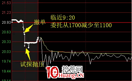 盤口講解：大長腿的競價分時有規律麼？（圖解）,拾荒網
