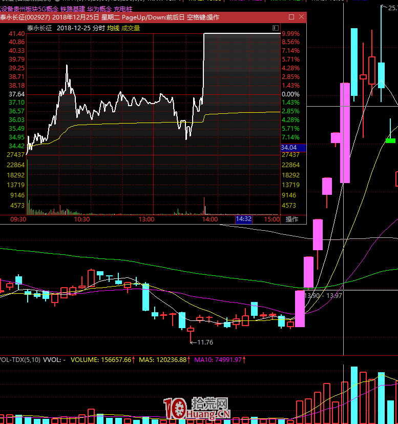 漲停板學深度教程 51：分歧一致戰法之如何從換手量判斷漲停板連板高度？（圖解）,拾荒網